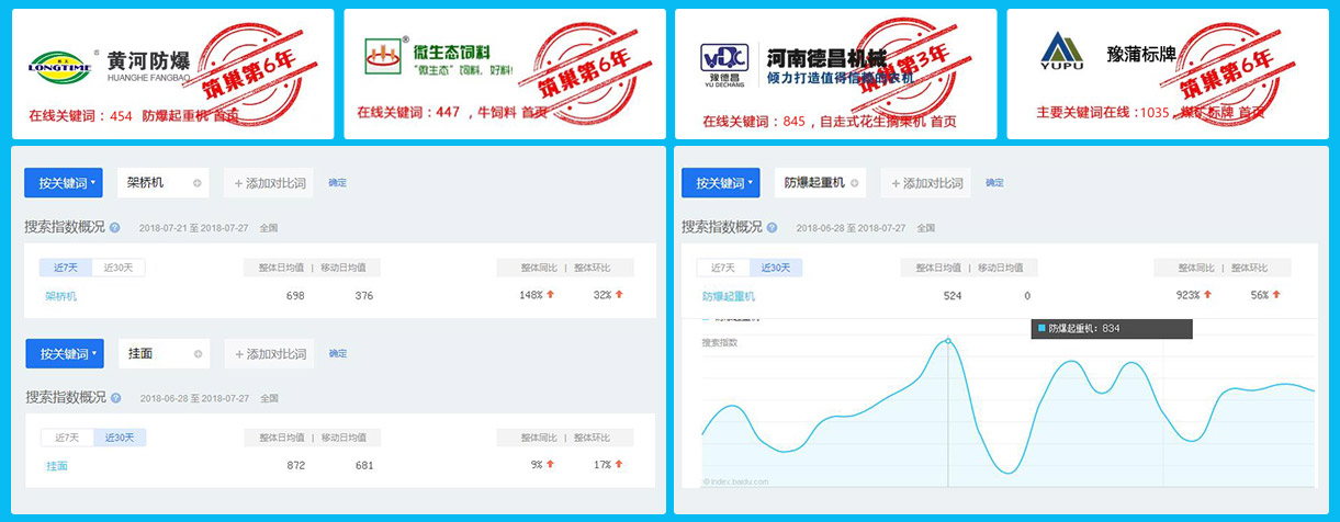 核心词+精准词模式